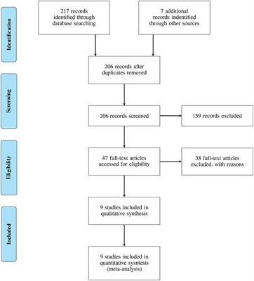 Towards Objective Quantification of Hand Tremors and Bradykinesia Using Contactless Sensors: A Systematic Review